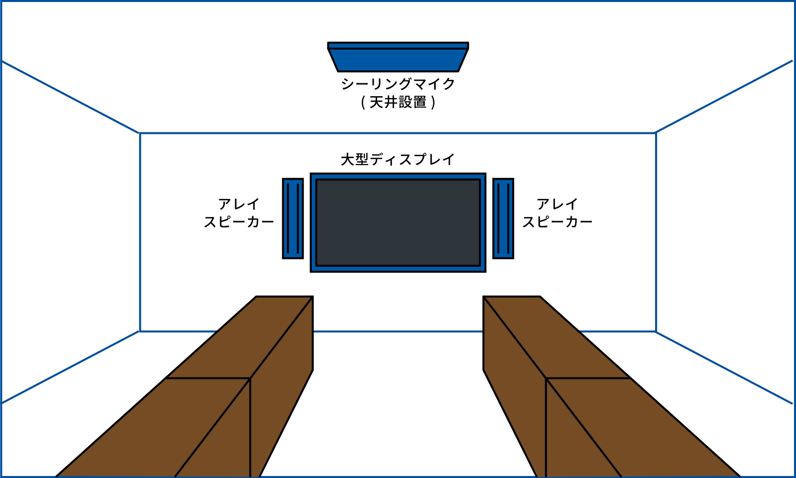 会議室内 機器設置イメージ図