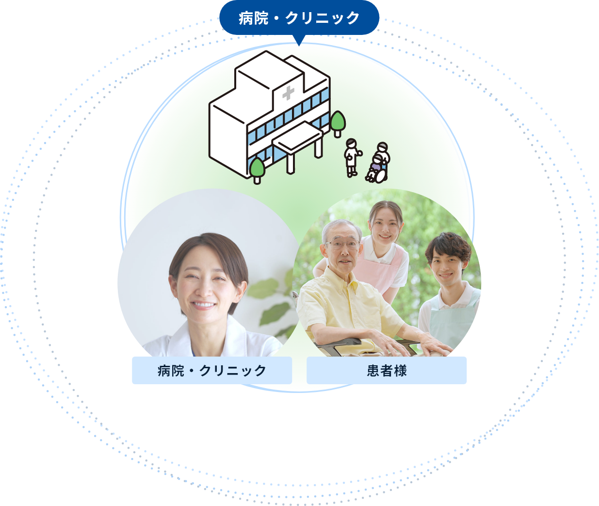 病院・クリニック、患者様